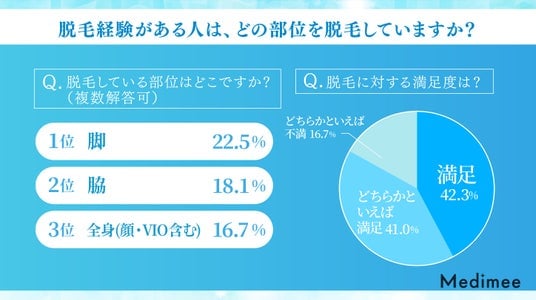 介護脱毛とは？陰毛脱毛は男性や白髪でもできる？必要性やデメリット・保険適用も解説 | ExecuIT