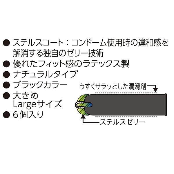 リサーチデータ コンドームに関する調査結果 | オカモトラバーズ研究所