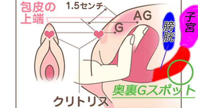 バルーン現象とはどんな状態？膣ナラやマン屁ってイク瞬間の合図だった!?