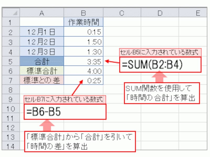 なぜ1時間は100分ではなく「60分」なのか？【素朴なギモン】