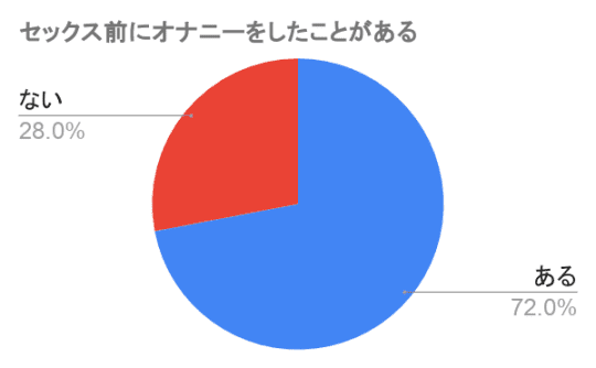 ベビードールはいつ着る？着るタイミングは？男性心理とパジャマ代わりになるおすすめ