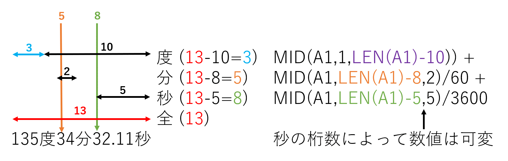 体を動かす時間は成人６０分・高齢者４０分が目安…厚労省がガイド作成、座りっぱなし防止には３０分ごとに動く : 読売新聞