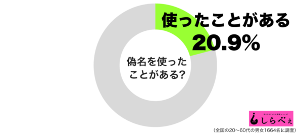 解説】ソープは予約が吉！電話内容のテンプレありでソープ予約のすべてがわかる - 風俗おすすめ人気店情報