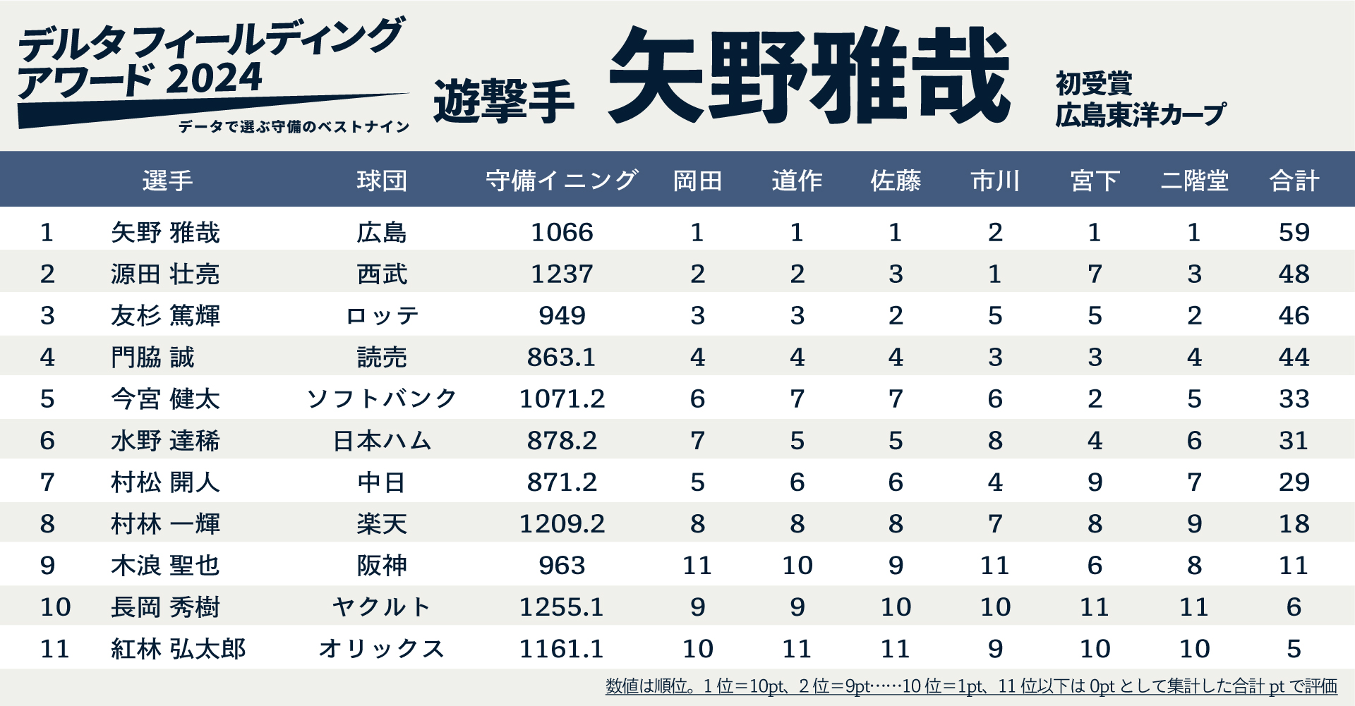 青)ボルシャック・大和・ドラゴン【デュエルマスターズ トレカの買取・販売】 -