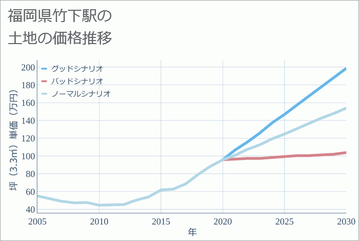 交通アクセス | 第一薬科大学