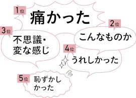 みんな〜！前戯(ぜんぎ)って知ってる？ 【前戯とは】 挿入前にお互いに相手の体や性器に 手や口を使って触れること🙌👄