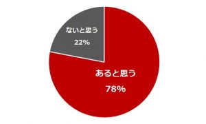 カラダの相性がいい」は作れる？男女51.8％が相性がよくなっていった | ランドリーボックス