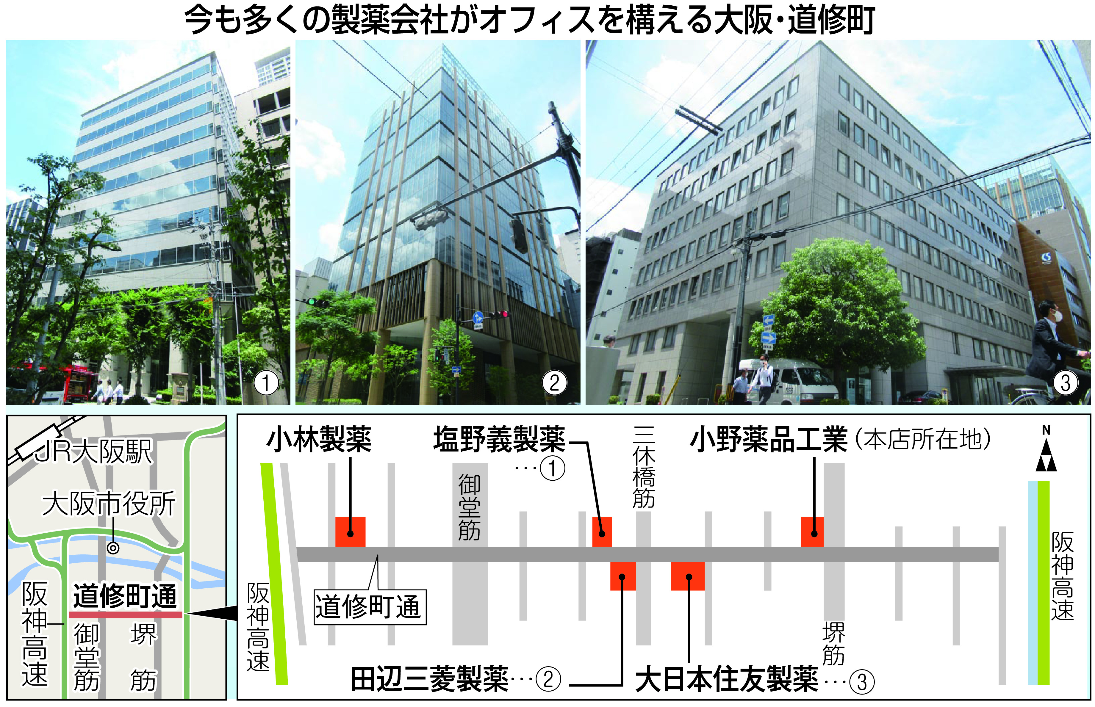 薬の大阪道修町今むかし 通販｜セブンネットショッピング