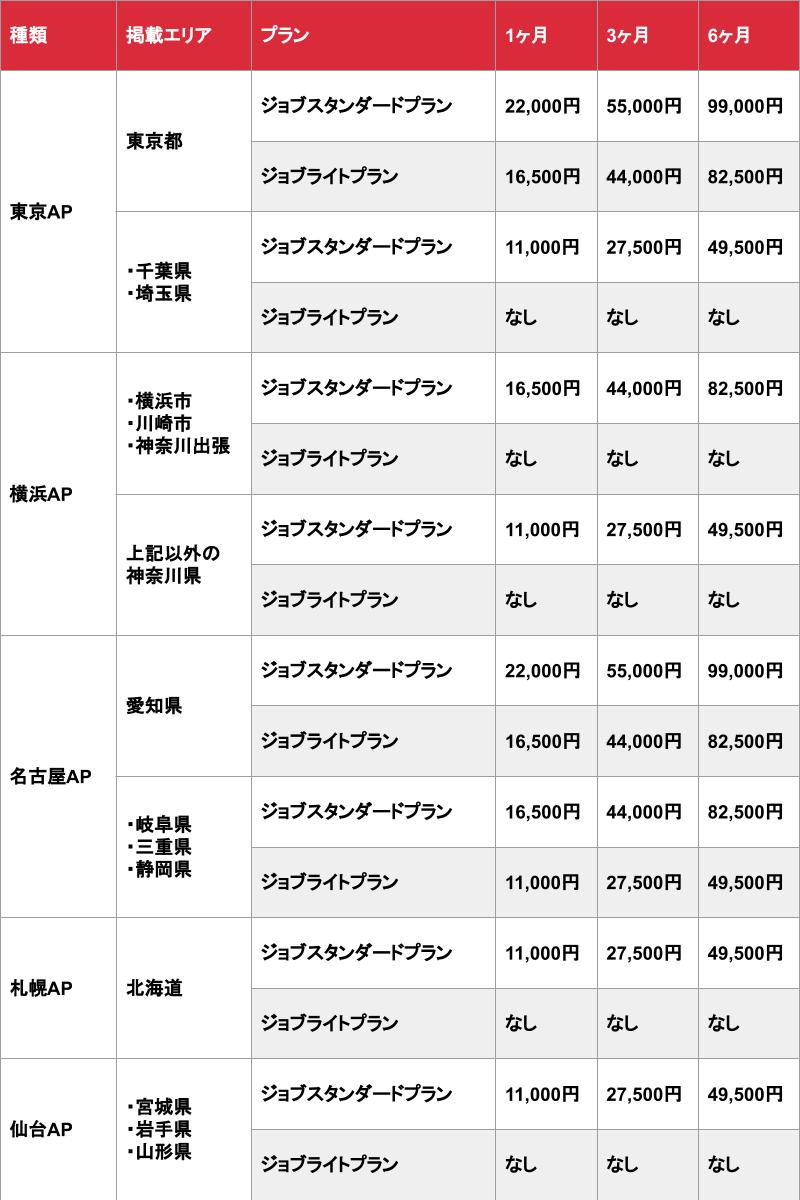 マッサージやメンズエステの求人情報多数掲載【パンダエステジョブ】