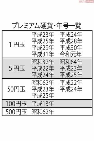 プレミア「紙幣&硬貨」を一挙公開…！あなたの財布の中にもあるかも！？（マネー現代編集部） | マネー現代