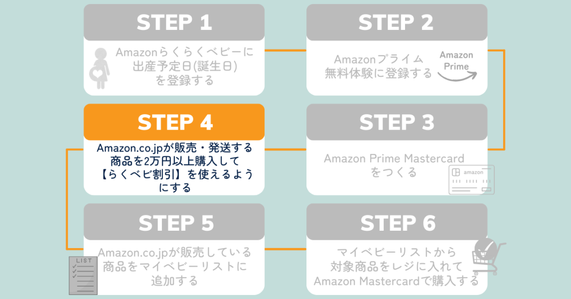 Amazonらくらくベビー＆らくベビ割がお得｜登録で出産準備お試しBoxや、おむつやミルク、ベビーカー他が割引 |  賢い投資生活｜株/FX/仮想通貨/税ブログ