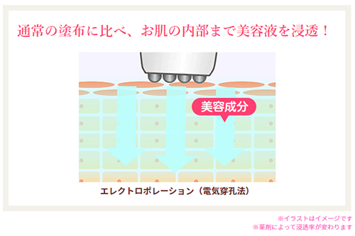 遠赤外線と近赤外線の比較－遠赤外線の科学