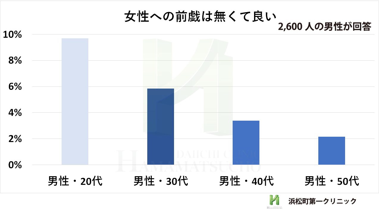 前戯とは？ 医師が教える前戯のやり方とコツ｜「マイナビウーマン」