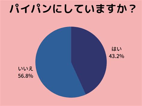 日本人 剃毛 毛深いふとももとパイパンちんこ -