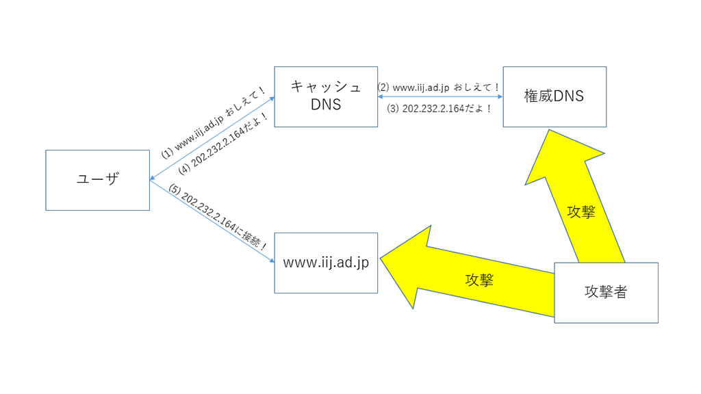 2輪車】福原ソープおすすめ3選。NN/NSで３P可能な人気店の口コミ＆総額は？ | メンズエログ