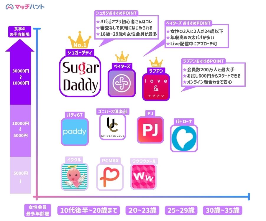 高知のパパ活におすすめのサイト・アプリを一挙紹介！方法や流れ・お手当相場も解説 - 【公式】ギャラ飲みサービスaima