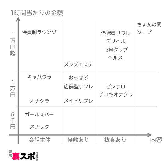 ピンサロでは短時間だしお客さんがらみのトラブルは少ない？ | ポケリット