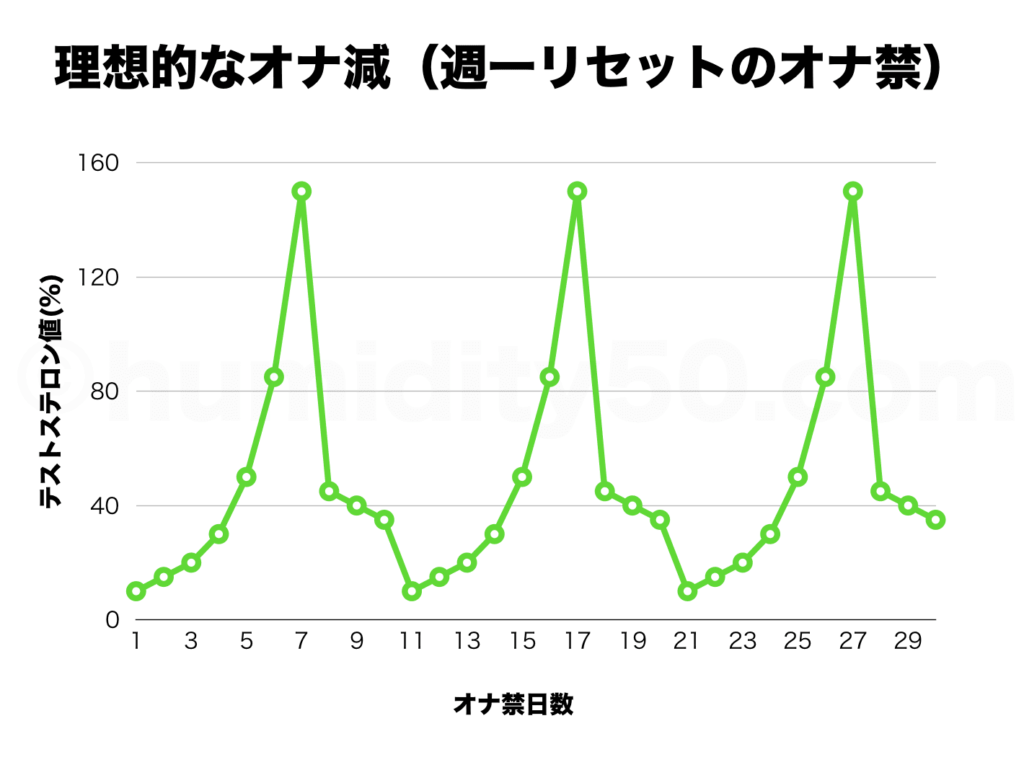 【超危険！】寸止めが身体に悪い理由5選を泌尿器科医が解説【絶対厳禁！】