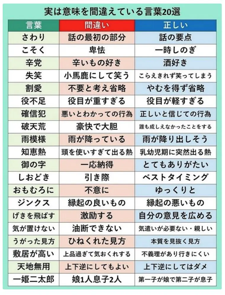 対義語クイズ全15問】難しいけど面白い！この漢字の反対言葉はなに？【高齢者向け】 - 脳トレクイズ.com