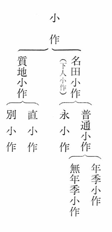 平安北道小作慣行調査書 (韓国併合史研究資料114) |