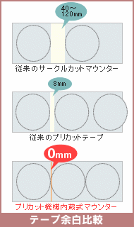 ゆに（20） 激安4400円デリヘルecoちっくα千葉店 -