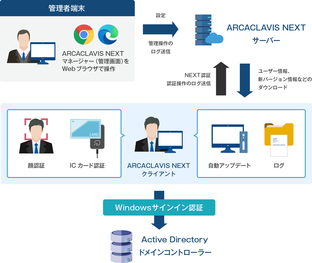 ビアエス(vieas)携帯おしり洗浄器 使い方 電動式で簡単にお尻を洗浄 | 暮らしのメモ