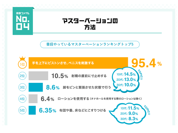 足ピンとは？足ピンオナでイケなくなる理由 - 夜の保健室