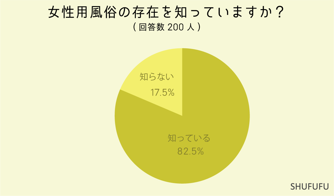 女性用風俗で本番・挿入行為はある？独自アンケートをもとに実態を紹介！