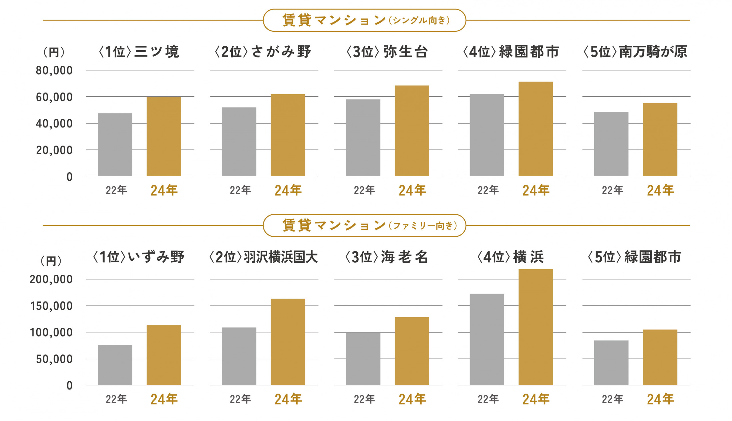 相鉄・東急直通線「新横浜駅」開業で、 新幹線も地下鉄も乗り換えが快適に！！