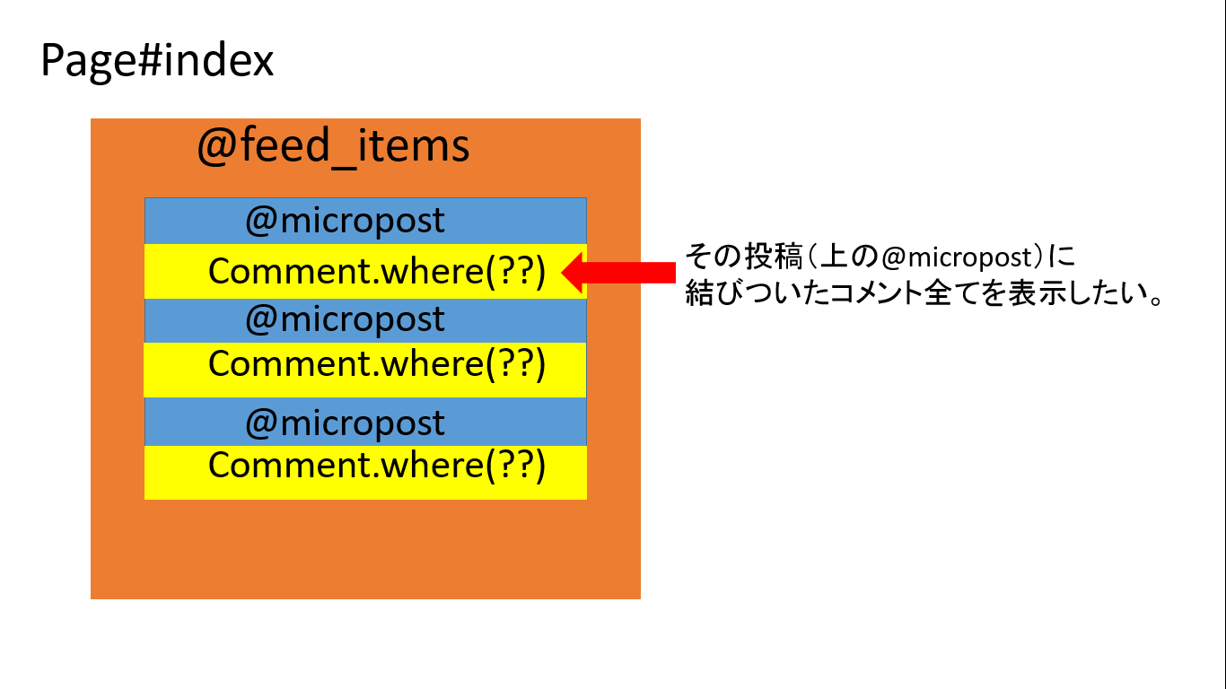 新規Railsアプリケーションを作成しよう！|動画にコメントを送るWebアプリケーションを作ってみよう！|Techpit