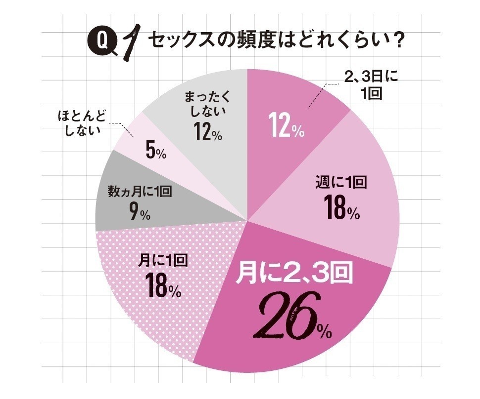 男が”セックスの相性が良い”と感じる女性の特徴。彼を虜にするテクニックも解説！ | Smartlog