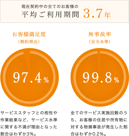 江東区の家政婦・家事代行・ハウスキーパーを探す | 家政婦・家事代行「やさしい手大橋サービス」