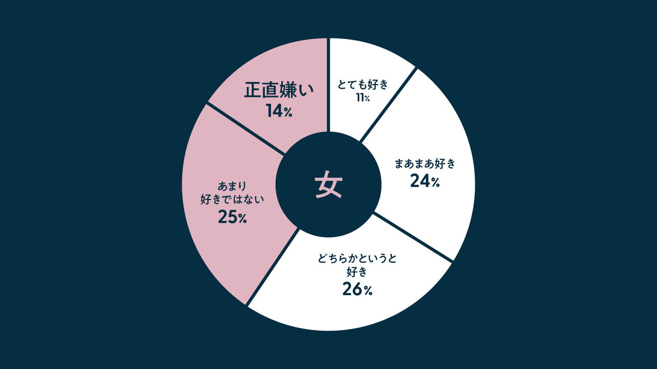 挿入よりも実は好き…アラサー女性がされて嬉しい「セックス中の行為」 (2018年04月11日) ｜BIGLOBE Beauty