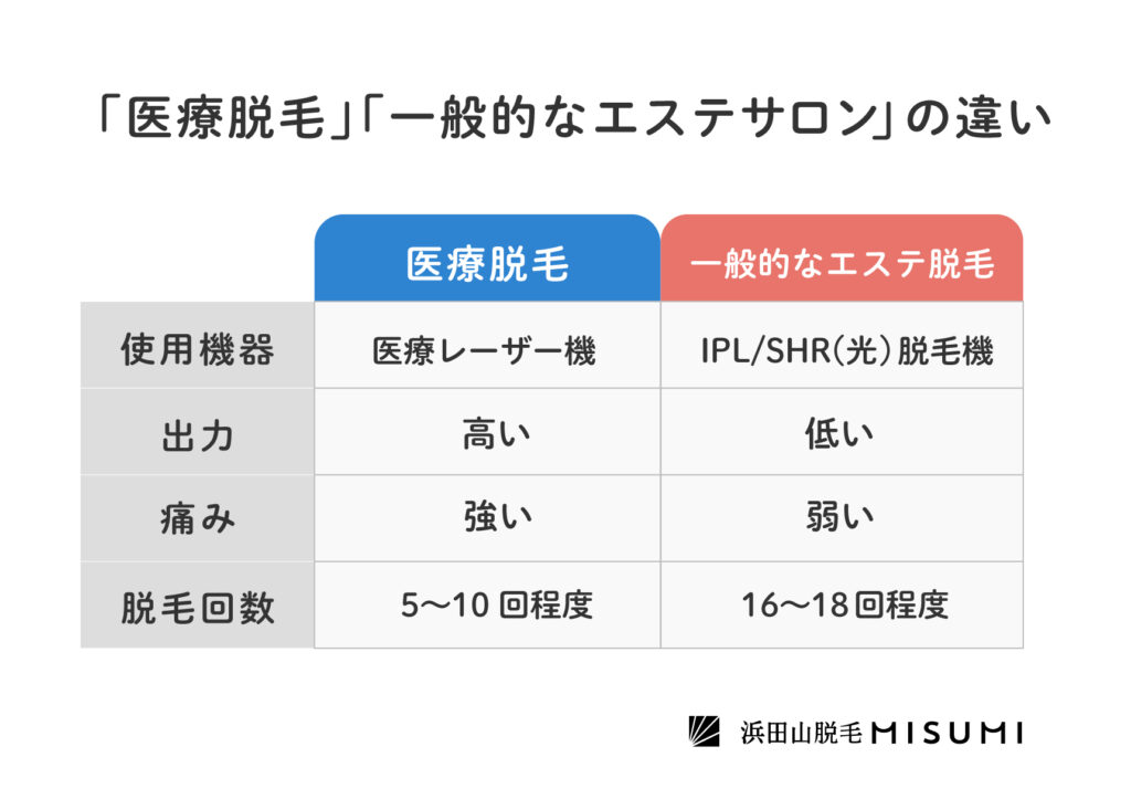 脱毛の注意点とは？施術前後に控えるべき生活習慣｜脱毛・ニキビ治療・ダイエットのイデア美容皮膚科クリニック【柏・船橋・錦糸町】