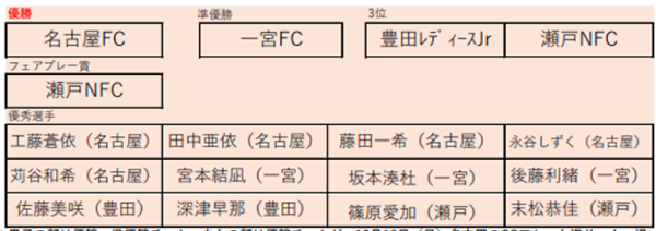 10月7日～ノベルティ対象商品】[2023年本屋大賞 受賞作品] 汝、星のごとく / 凪良