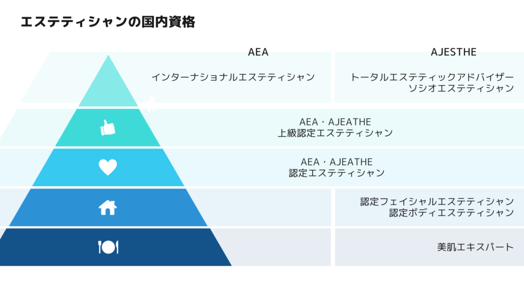 エステ開業に必要な資格とは？資格の種類や資格取得方法について紹介 - tol magazine