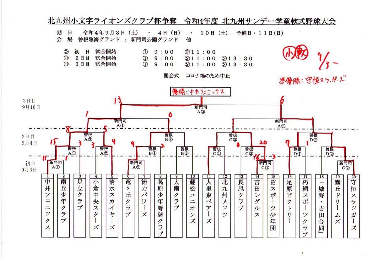 ２月１４日,薬物乱用防止教室 東京町田ライオンズクラブ | ライオンズクラブ国際協会330-A地区キャビネット