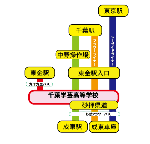 電車で読書！part３ - セカンドライフの楽書き帳