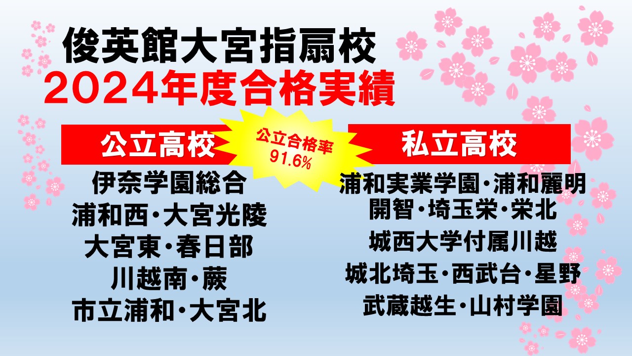 ライオンズマンション大宮指扇第２ | 【住友不動産販売】で売却・査定・購入（中古マンション）・賃貸