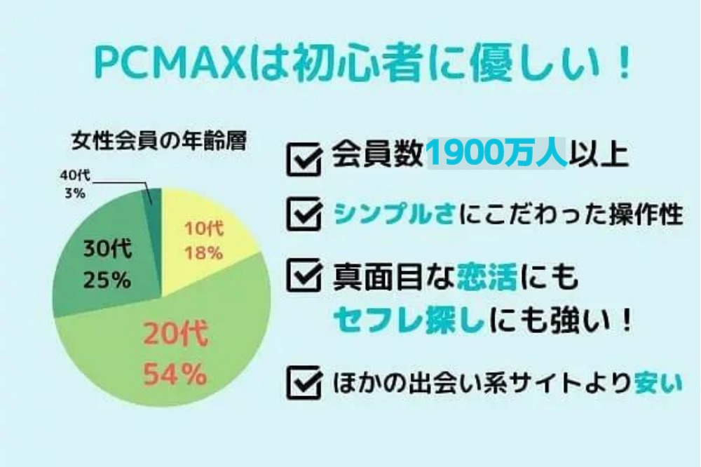 PCMAXのリアルな口コミ評判から徹底分析！出会うための攻略法 | マッチハント