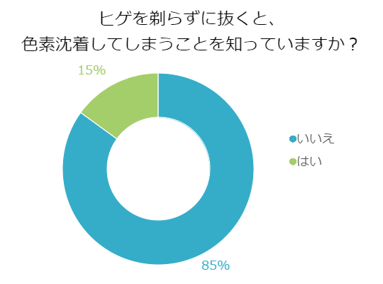 楽天市場】ヒゲ 薄く クリームの通販