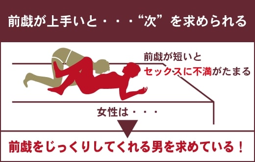 正しい前戯と性交痛を理解して女性の満足度を高める努力を！｜竹越昭彦院長コラム【浜松町第一クリニック】