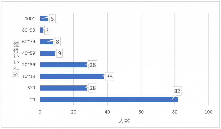 net限定30%OFF】ワコール／睡眠科学 メンズパジャマ／SO-SU-U上下（しょうか） 淡雲鼠（うすくもねず） - SOU・SOU