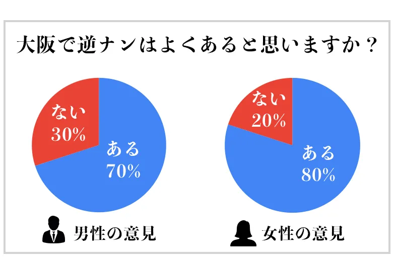 大阪のナンパスポット完全ガイド