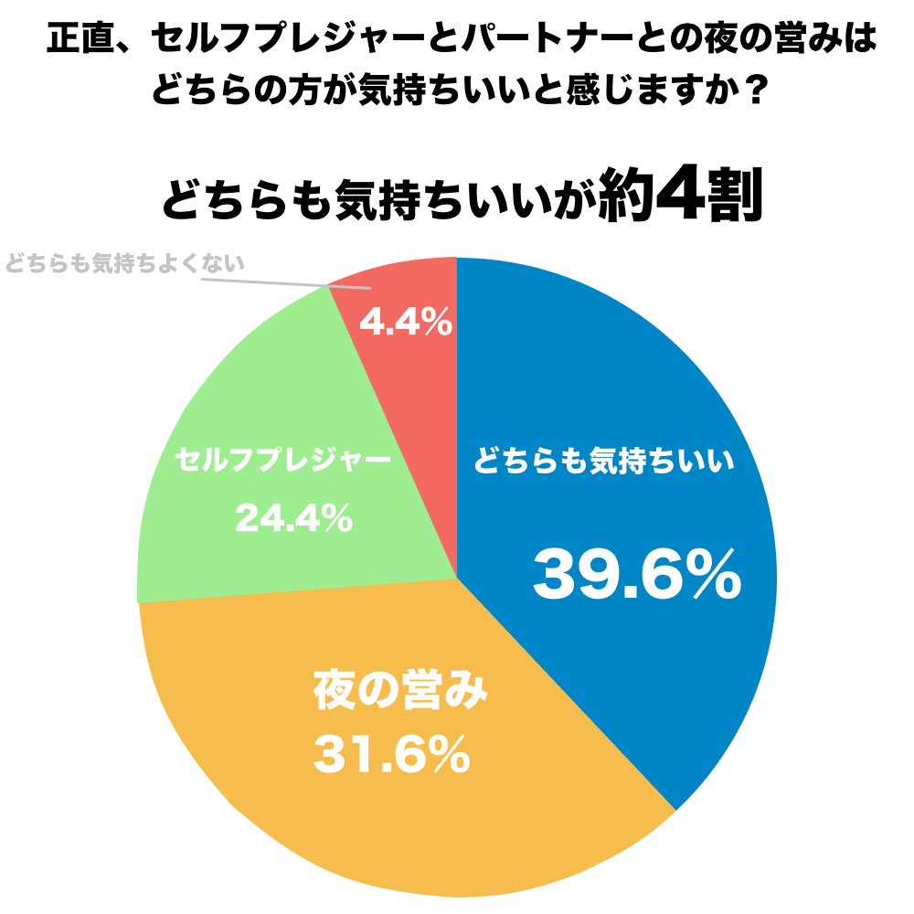 セックス前のオナニーってどう？実際の効果と悪い点をレクチャーします！ | happy-travel[ハッピートラベル]