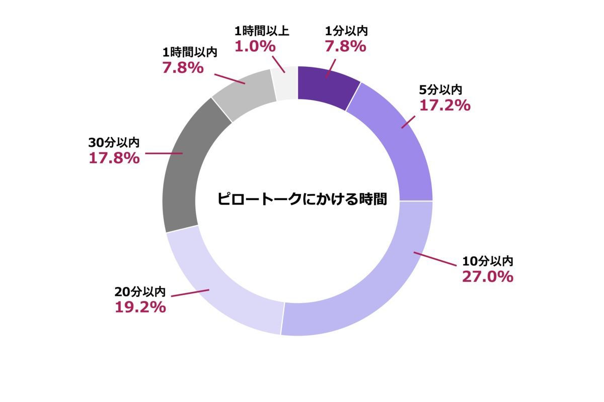 写真 (3枚目) - 前戯も挿入も短くなってる!?