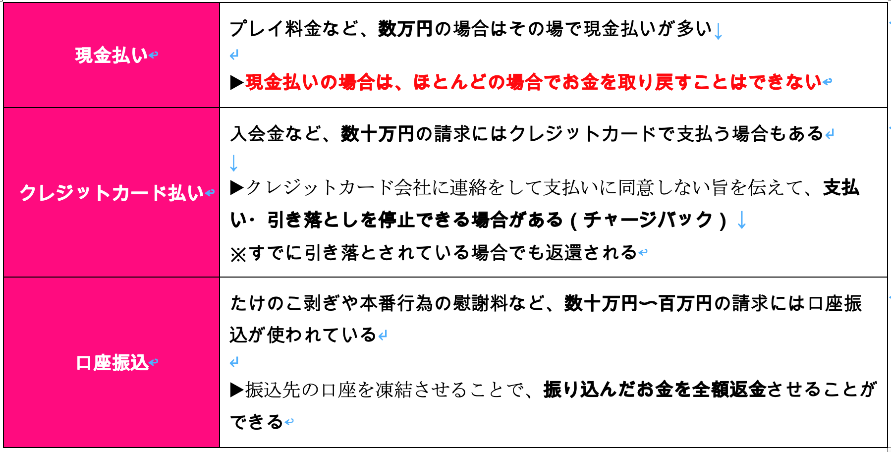 デリヘルや風俗でクレジットカードは使える？ | クレジットカード現金化ガイド