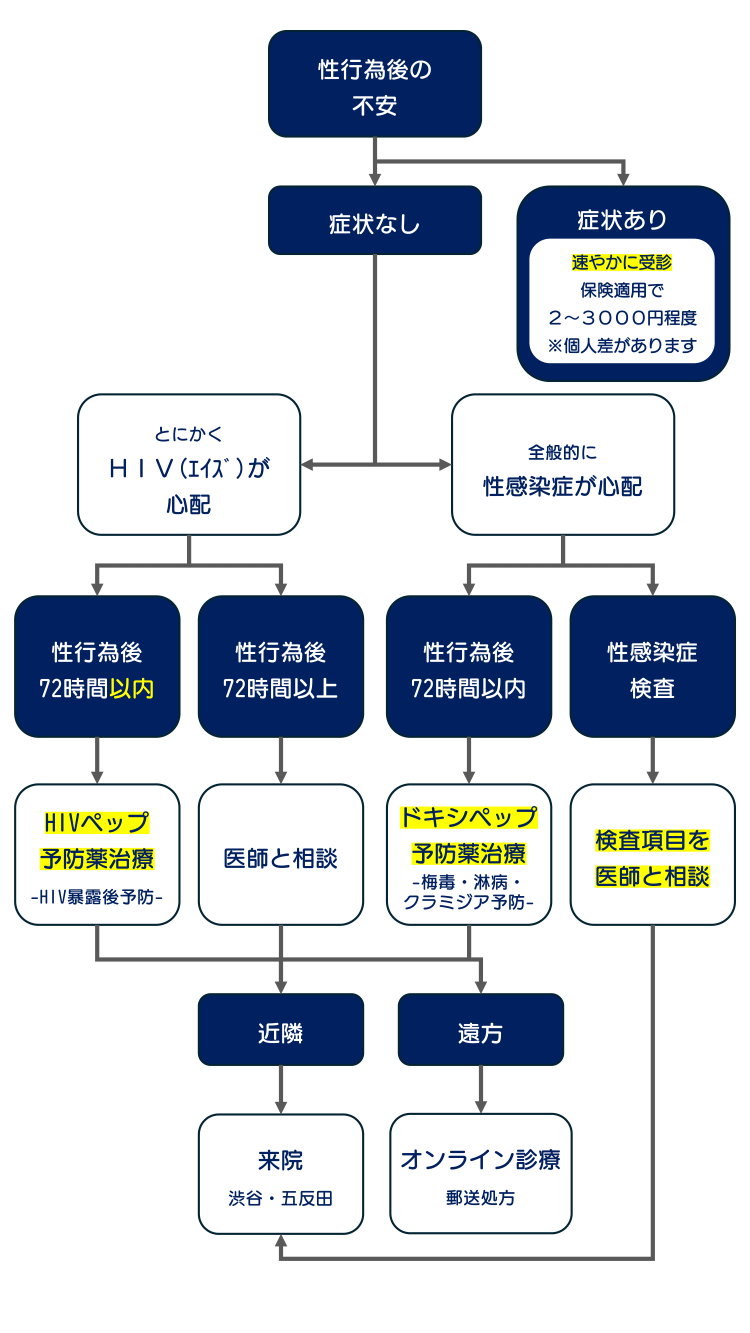 性病体験記！】ピンサロで性病感染には要注意！ピンサロで性病に感染する確率・予防・対策法を一挙紹介！ | Trip-Partner[トリップパートナー]