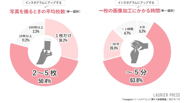 絶対に失敗しないSNSの教科書@無料全文公開｜イガゴー@絶対に失敗しないSNSの教科書