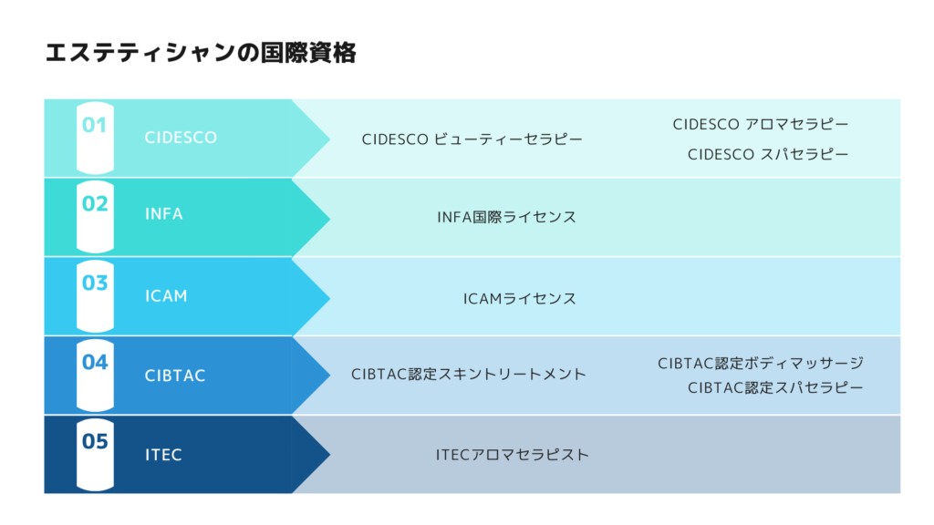 最新版】エステティシャンの資格20種類を一覧で紹介｜難易度や取得方法を解説 | ちむすけ通信